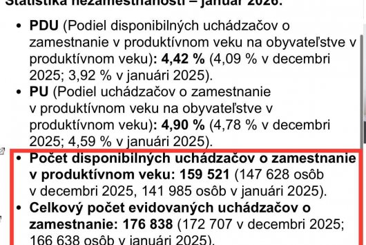 Dáta bez pátosu: Nezamestnanosť rastie