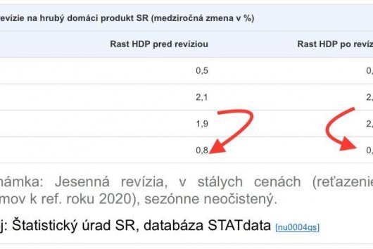 Dáta bez pátosu: Ešte horšie ako to vyzeralo