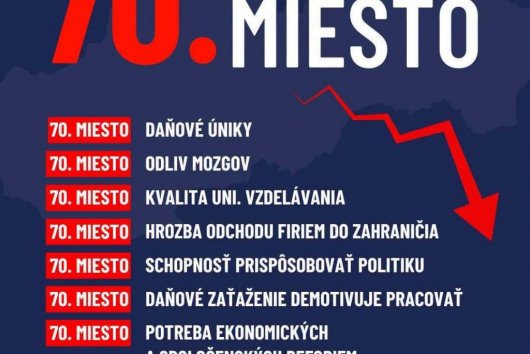 Dáta bez pátosu: Slovensko na chvoste svetového rebríčka