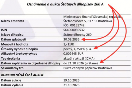 Dáta bez pátosu: Šialená špirála dlhov