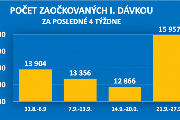 Dáta bez pátosu: Lovili ste už vo „vylovenom rybníku “​? Opravme si optiku.