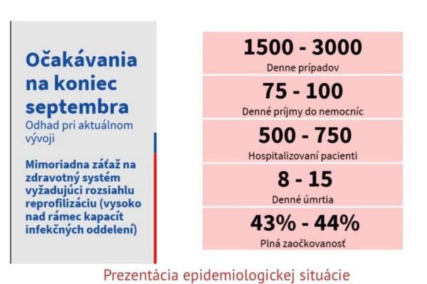 Dáta bez pátosu: Analytici predpokladajú vrchol tretej vlny už v októbri