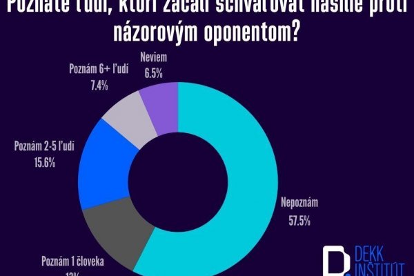 Polroka po atentáte na premiéra: Ako vyzerá stav polarizácie v slovenskej spoločnosti?