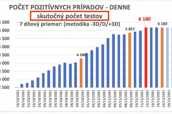 Dáta bez pátosu: Naspäť k podstate – kde dnes v delte sme