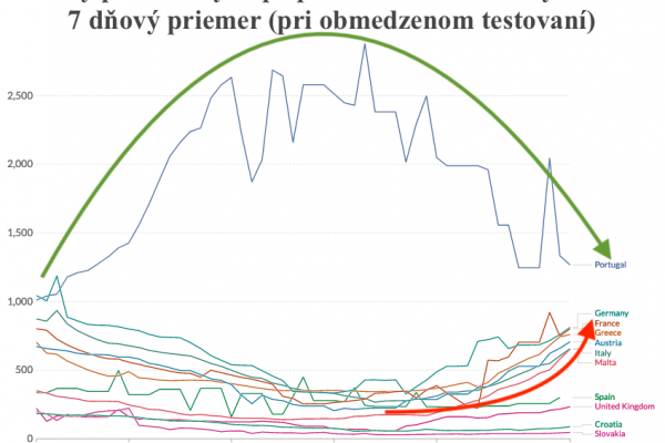 Dáta bez pátosu: Prvé leto s covidom - bez paniky, prosíme, BEZ PA NI KY