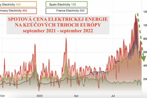 Dáta bez pátosu: Elektrina – a možno to bude celé inak a dobre