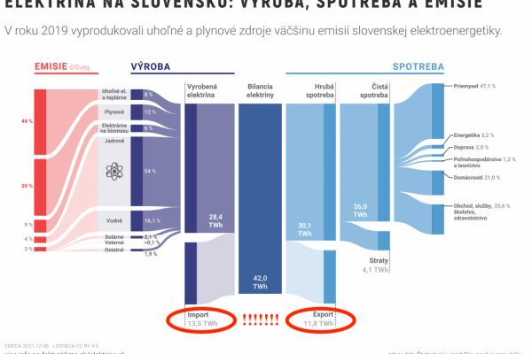 Dáta bez pátosu: Na slovíčko, pán premiér