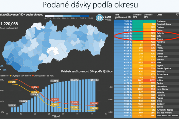 Dáta bez pátosu: Pribudli nejakí žolíci. Galanta, Šaľa a aj Trnava