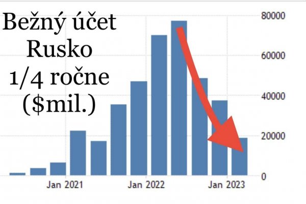 Dáta bez pátosu: Veľmi slabé dáta a ešte horší trend – ruská ekonomika