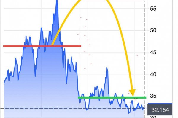 Dáta bez pátosu: Slováci sa môžu tešiť na lacný plyn