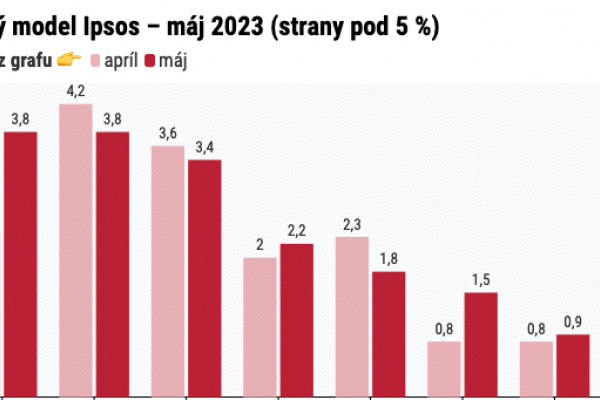 Dáta bez pátosu: Voľby – dáta ukazujú šancu na veľké upratanie malých