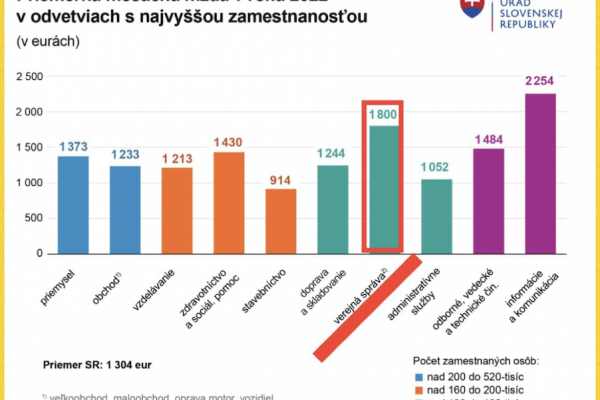 Dáta bez pátosu: Situácia vo verejnej správe