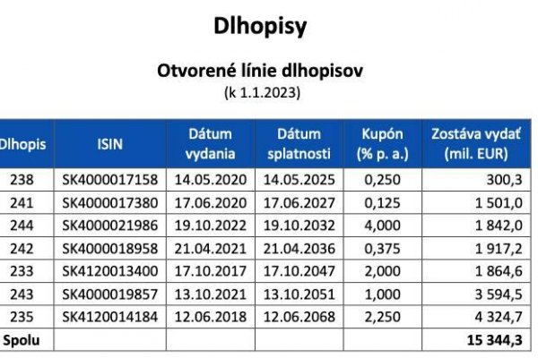 Dáta bez pátosu: V pondelok sa dozvieme reakciu finančných trhov