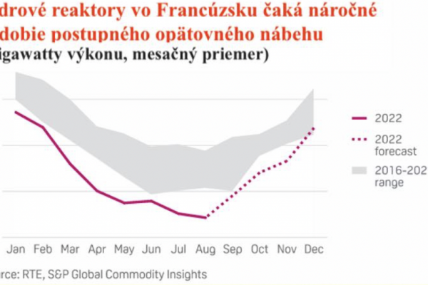 Dáta bez pátosu: Fakt dobrá správa – elektrika v EÚ