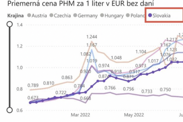 Dáta bez pátosu: Čarovanie s ropou Brent