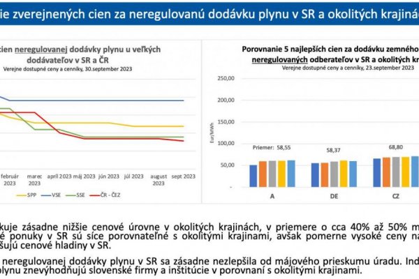 Dáta bez pátosu: Elektrina a plyn na Slovensku mimoriadne vysoko