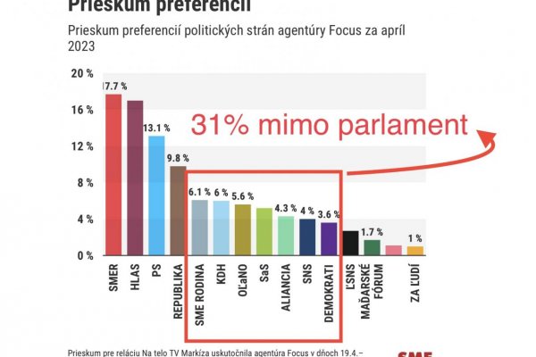 Dáta bez pátosu: Niečo k počtom a k percentám