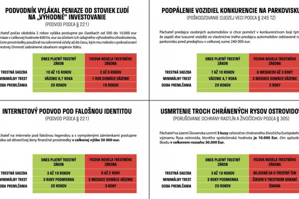 SaS: Novela Trestného zákona je najväčšou amnestiou v dejinách Slovenska