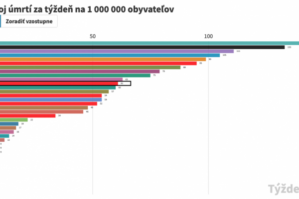 Dáta bez pátosu: Nepopulárna téma - úmrtia a obete