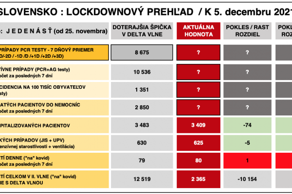 Dáta bez pátosu: Správa číslo 11 z lockdownu – dátová tma