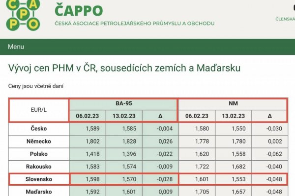 Dáta bez pátosu: Ceny palív na čerpačkách