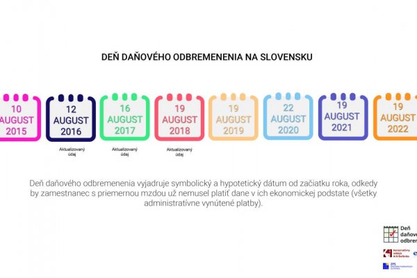 Naše peniaze? Do včerajška sme pracovali len na platby, ktoré nariadil štát