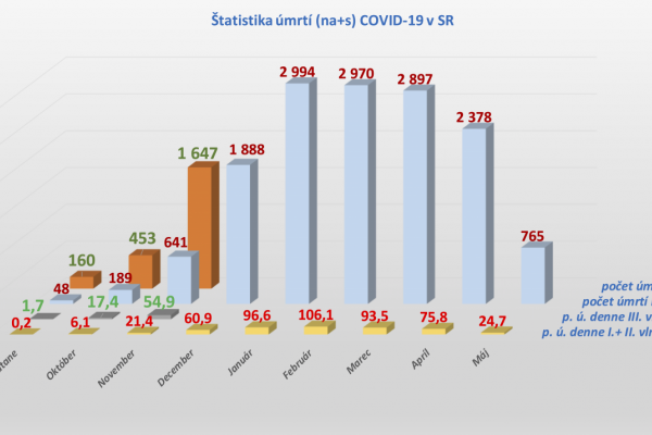 Covid-19 report pre .týždeň: Lepšie raz zažiť ako 100-krát počuť