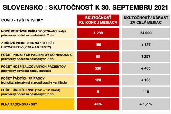 Dáta bez pátosu: Septembrová delta alebo prečo nemá Slovensko ponorku