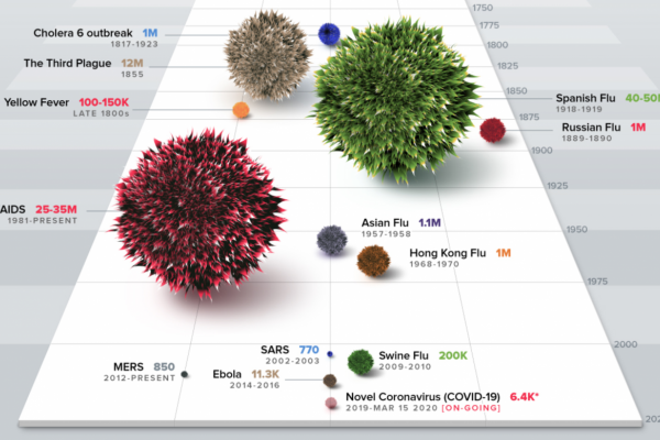 Od moru v starovekom Ríme až po koronavírus z Wu-chanu. Stručné dejiny pandémií (+ infografiky)