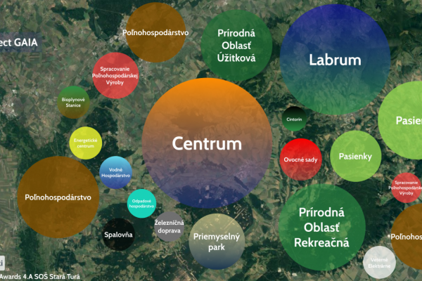 Stredoškoláci z celého Slovenska navrhovali inteligentné mestá budúcnosti – pozrite si ich výtvory