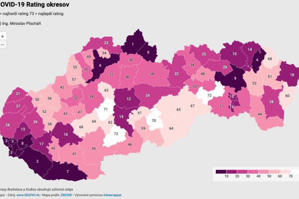 Dáta bez pátosu: II. týždeň s omikronom