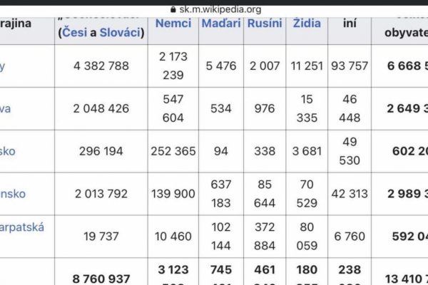 Dáta bez pátosu: K dnešnému sviatku ČSR