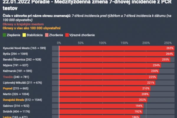 Dáta bez pátosu: Okresný prebor v omikrone