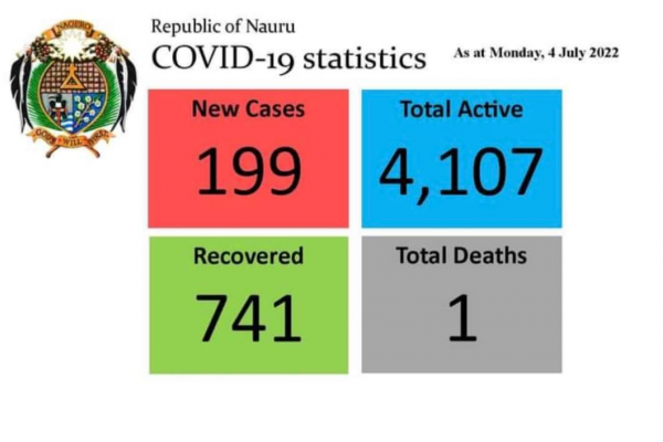 Dáta bez pátosu﻿: Covid na ostrove Nauru