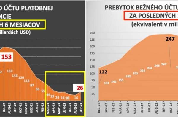 Dáta bez pátosu: Ruský svet — exportuješ, vykazuješ, že zarábaš, ale cash nemáš