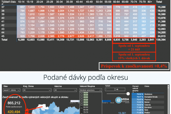 Dáta bez pátosu: Houston, máme problém: 420 000 is the name of the game