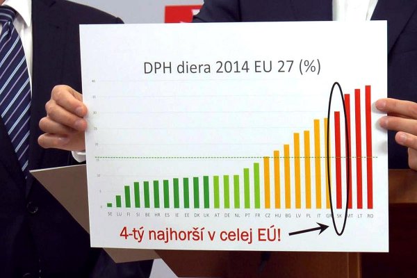 Richard Sulík: Dokedy bude Fico chrániť daňových mecenášov?