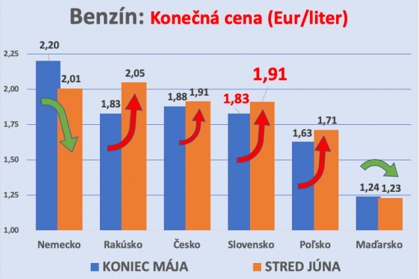 Dáta bez pátosu: Nemecko vzorom? Dajte mi pokoj!