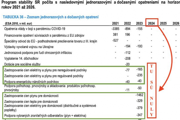 Dáta bez pátosu: Nerozumiete tomu?! Nula, 0, nič, zero