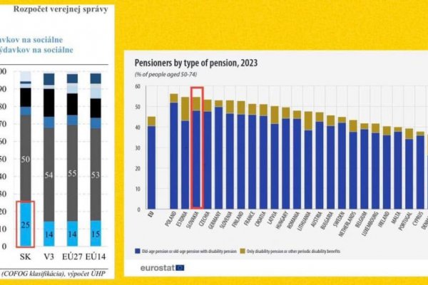 Dáta bez pátosu: Tip na ušetrenie 2,5 miliardy eur ročne