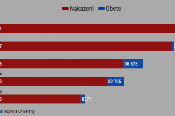 .faktoGRAF: Putin, koronavírus a boj o moc. Koľko je v Rusku naozaj obetí? 