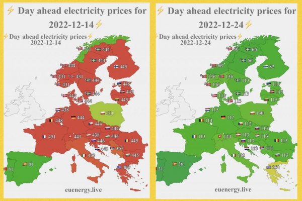 Dáta bez pátosu: Dobrá správa č. 2 na Vianoce — Elektrina