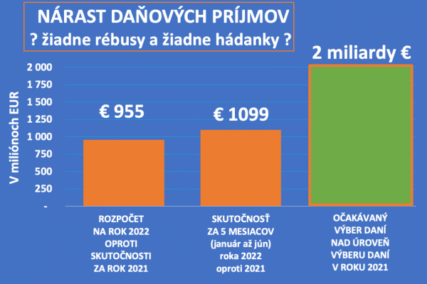 Dáta bez pátosu: Nie, žiadne hádanky