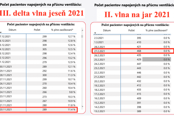 Dáta bez pátosu: Humanitárna katastrofa - a čo keď je to inak?