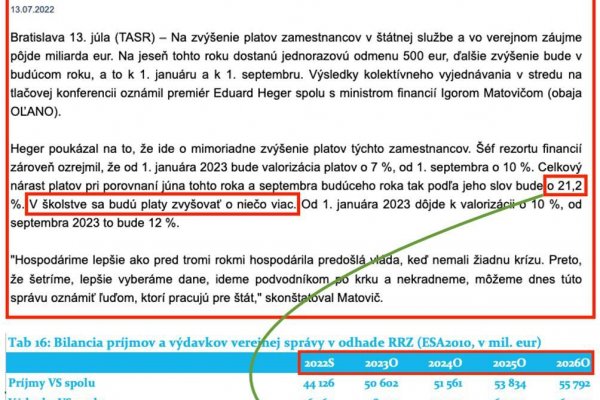 Dáta bez pátosu: Makroekonomické okienko X. — hlavybolenie