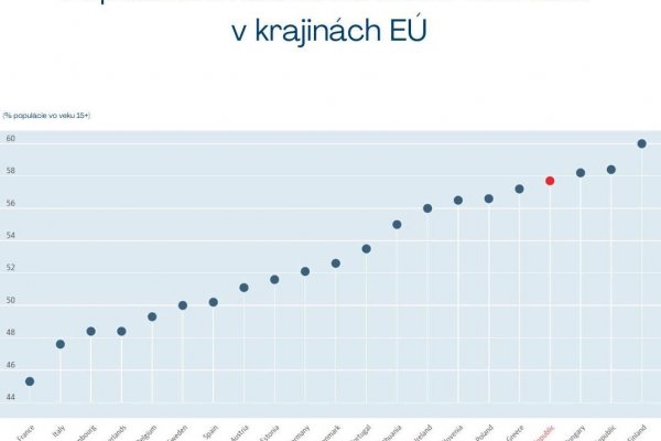 Anketa odborníkov o trende stúpajúcej nadváhy a obezity na Slovensku