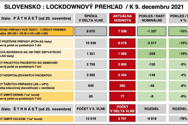 Dáta bez pátosu: Správa číslo 15 – Prvý deň po lockdowne